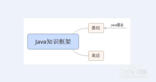 如何利用XMind繪製Java知識點框架圖