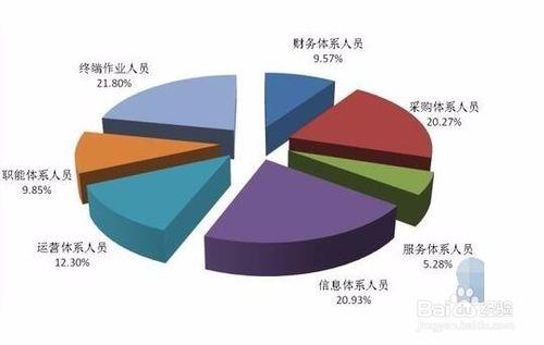 出版專業考試寫作題 專題策劃方案怎麼寫