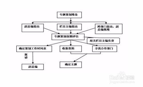 出版專業考試寫作題 專題策劃方案怎麼寫