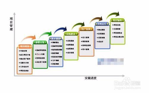 出版專業考試寫作題 專題策劃方案怎麼寫