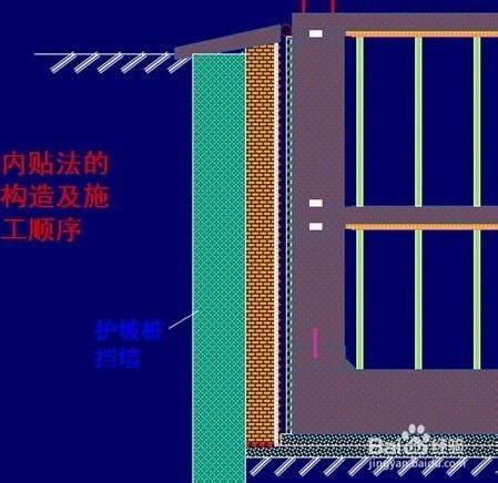 裝修過程中哪些地方必須做防水