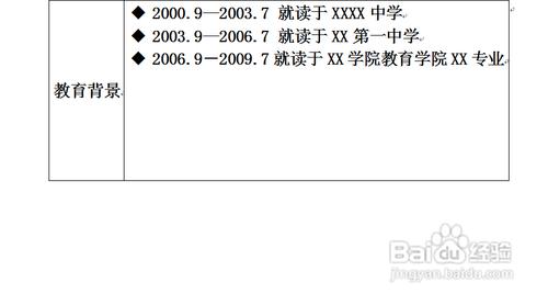 求職簡歷怎麼寫