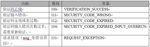 教你如何快速集成CIA易驗證SDK（Android版）