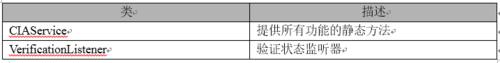 教你如何快速集成CIA易驗證SDK（Android版）