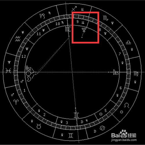 閱讀星盤之太陽、月亮和上升