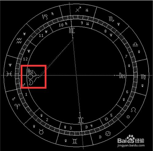 閱讀星盤之太陽、月亮和上升