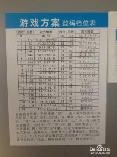 麻將機各地玩法檔位調試