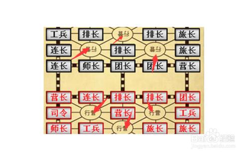 怎麼玩軍旗呢