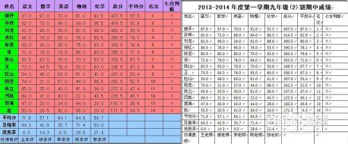 EXCEL技巧——把EXCEL中的數據複製到Word表格中