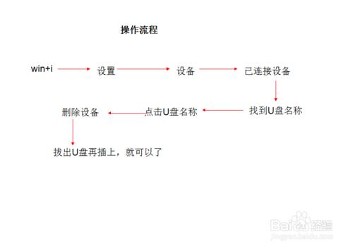 win10下如何解決U盤連接上電腦但不顯示的問題