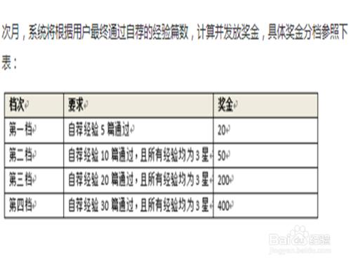 怎麼在順利拿到全勤獎