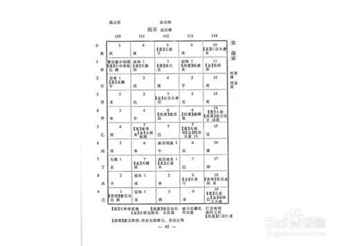 公元紀年怎麼算