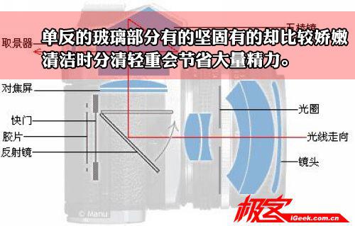 怎樣最方便清潔數碼單反