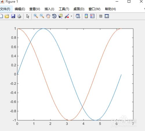 matlab繪製正弦曲線和餘弦曲線圖像