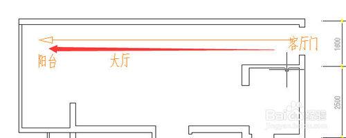 買房時選房子的注意事項