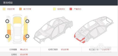 如何正確看懂車易拍檢測報告