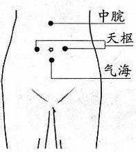 穴位按摩治療女性更年期綜合症