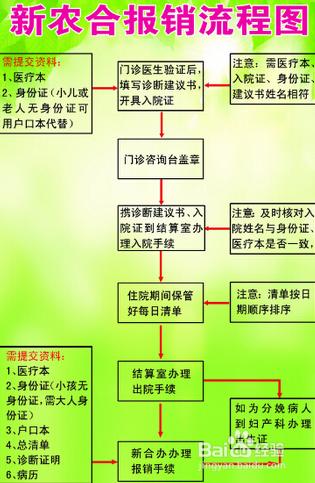 新農合如何報銷