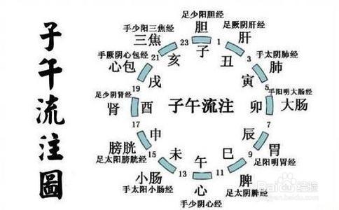 帶狀皰疹的治療方法 蛇盤瘡最佳治療方法