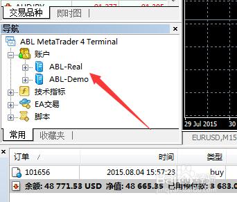 ABL平臺的MT4入門知識