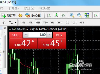 ABL平臺的MT4入門知識