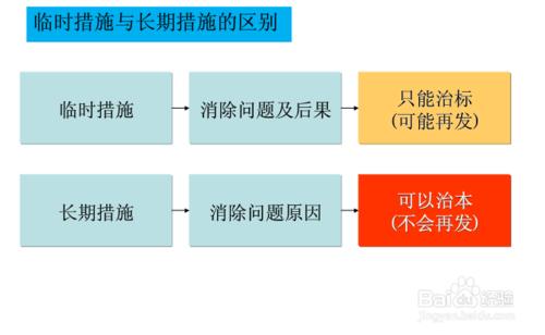 快速寫8D報告!