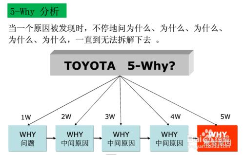 快速寫8D報告!