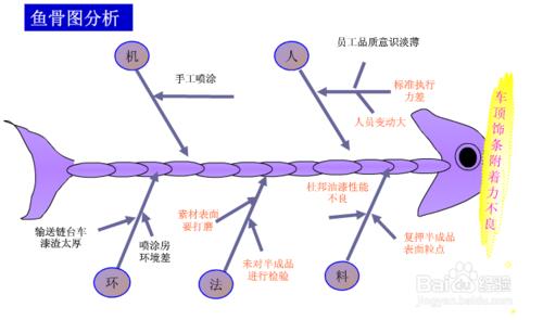 快速寫8D報告!