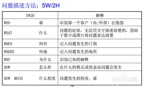 快速寫8D報告!