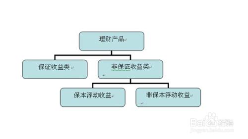 關於個人理財的一點心得