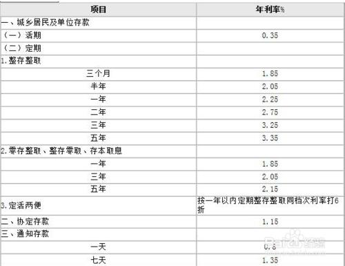 關於個人理財的一點心得