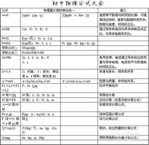 初中物理學習經驗介紹，提高成績的方法