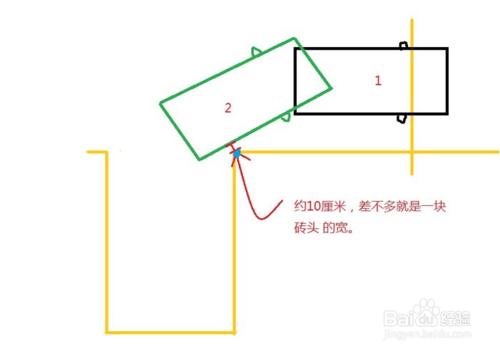 怎樣練好駕照科目二項目？