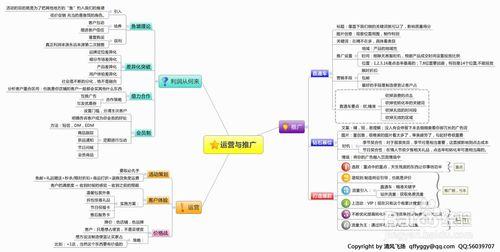 淘寶運營推廣實用技巧攻略