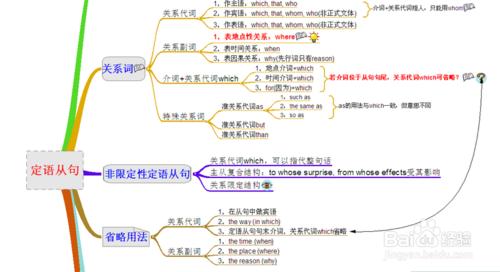 英語語法其實很簡單