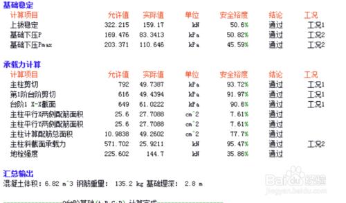 分享1A3-ZM鐵塔臺階剛性基礎設計過程