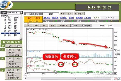 什麼是KD指標? KD指標的應用從公式開始