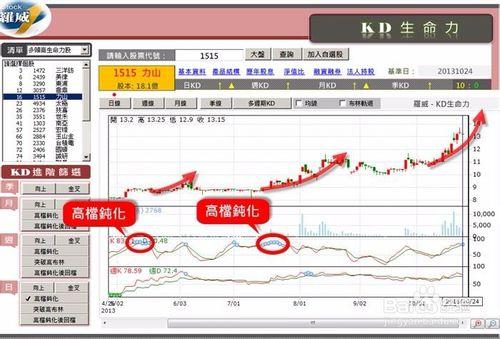 什麼是KD指標? KD指標的應用從公式開始