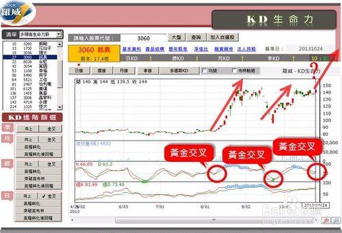 什麼是KD指標? KD指標的應用從公式開始