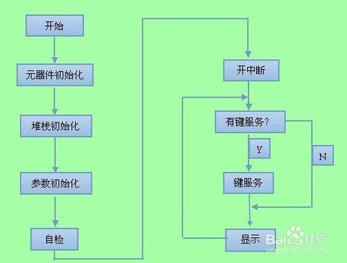 遠程溫溼度實時監測系統