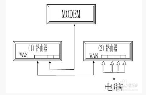 解析雙路由器花生殼連接共享上網實現方法