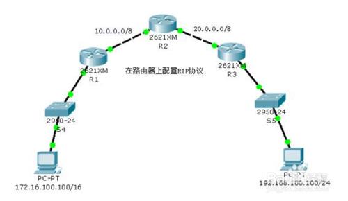 解析雙路由器花生殼連接共享上網實現方法