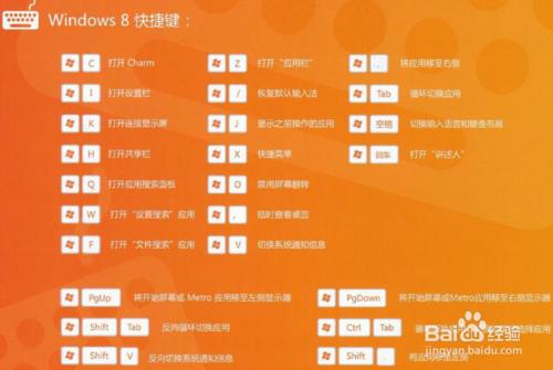 Win8電腦操作指南教程