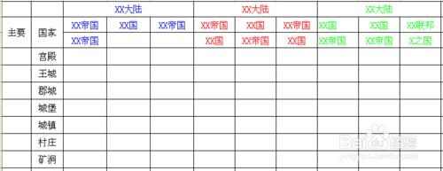 怎麼快速創作玄幻小說