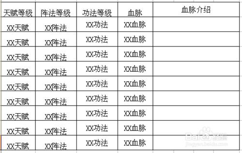 怎麼快速創作玄幻小說