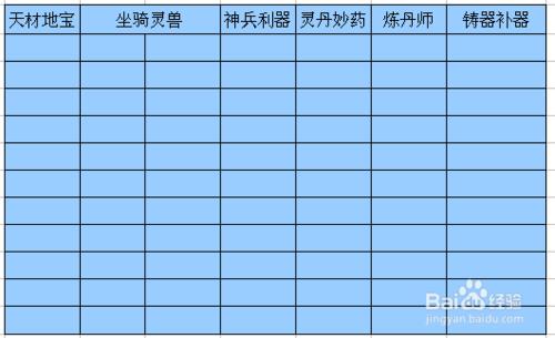 怎麼快速創作玄幻小說