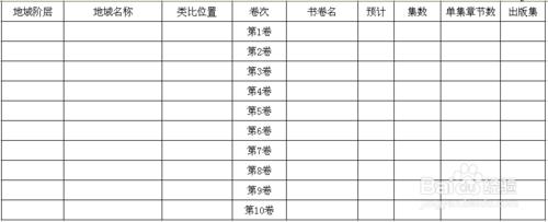 怎麼快速創作玄幻小說