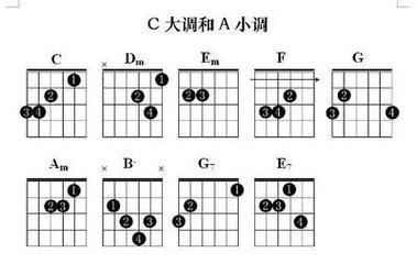 彈吉他怎樣快速轉換和絃