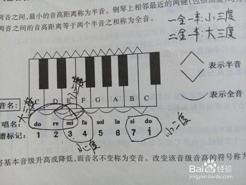 初學者如何學習鋼琴？
