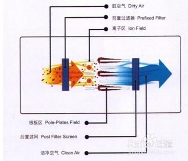 家用空氣淨化器哪個牌子好